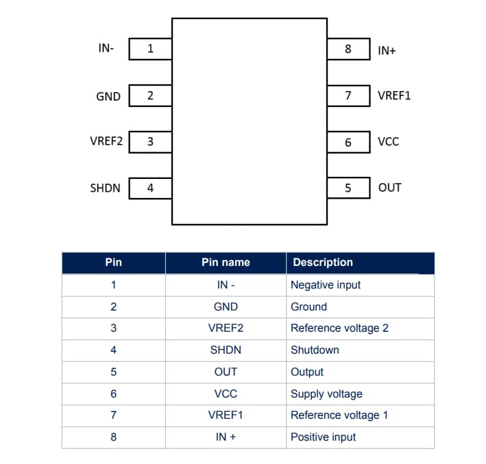 STMicroelectronics Amplificateurs de détection de courant bidirectionnels TSC201x